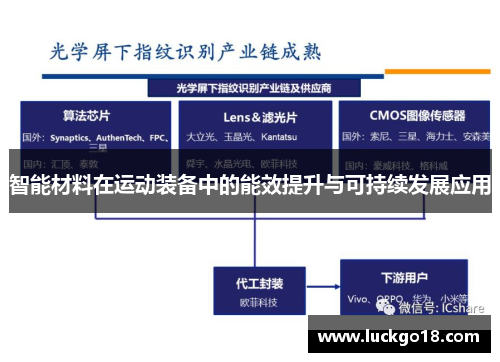 智能材料在运动装备中的能效提升与可持续发展应用